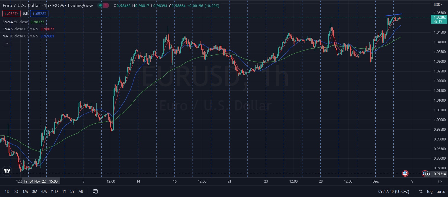 Име:  2022_12_02_EURUSD_Pre_NFP.jpg
Разглеждания: 2966
Размер:  248,5 КБ