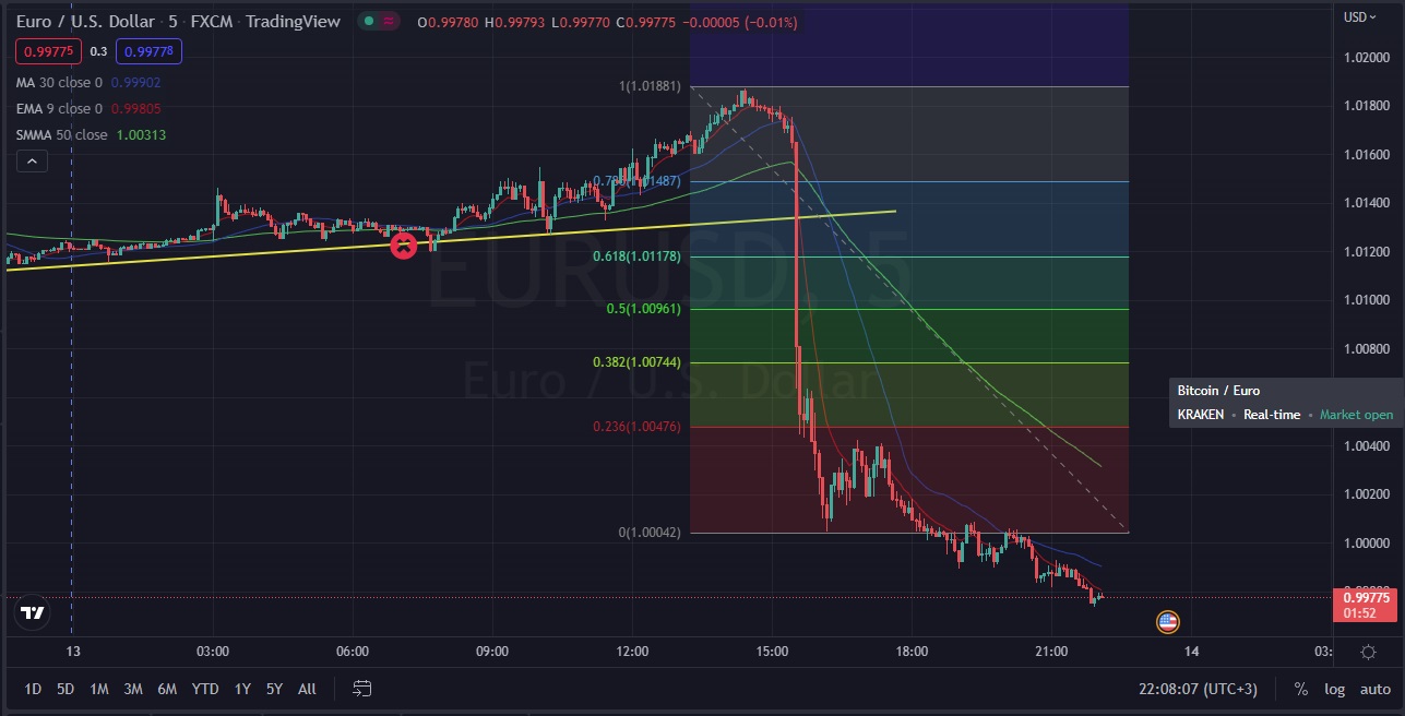 Име:  EUR_Usd_2022_09_13_CPI_-200pip.jpg
Разглеждания: 1891
Размер:  152,5 КБ