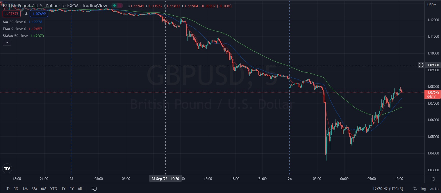 Име:  2022_09_26_GBP-USD_Post_FED_DAY-500pip.jpg
Разглеждания: 70
Размер:  158,7 КБ