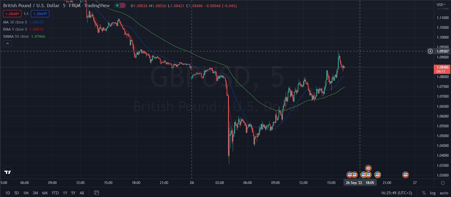 Име:  2022_09_26_GBP-USD_Post_FED_DAY-500+600pip.jpg
Разглеждания: 1499
Размер:  171,8 КБ