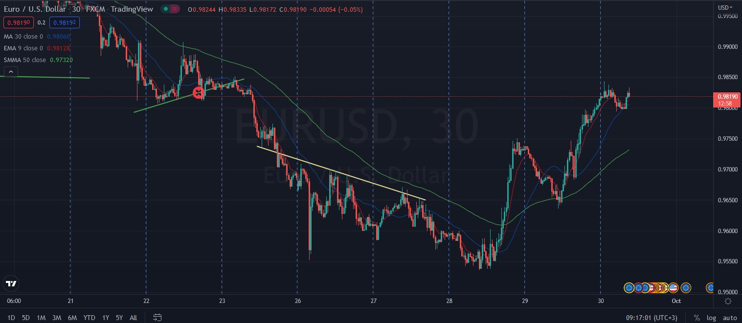 Име:  2022_09_30_EURUSD_Post_200pip.jpg
Разглеждания: 3419
Размер:  179,0 КБ