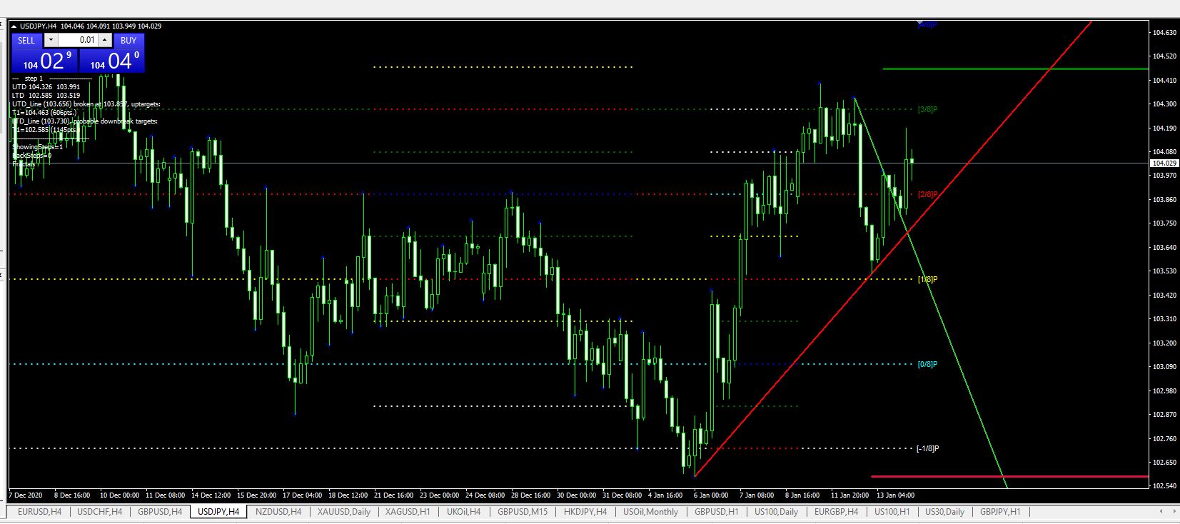 Име:  USD JPY 4 h 14 jan.JPG
Разглеждания: 76
Размер:  157,5 КБ