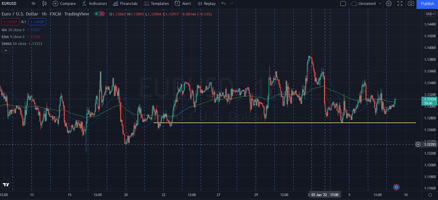 Име:  2022_01_07_Eur-USD_pre_NFP.jpg
Разглеждания: 369
Размер:  262,8 КБ