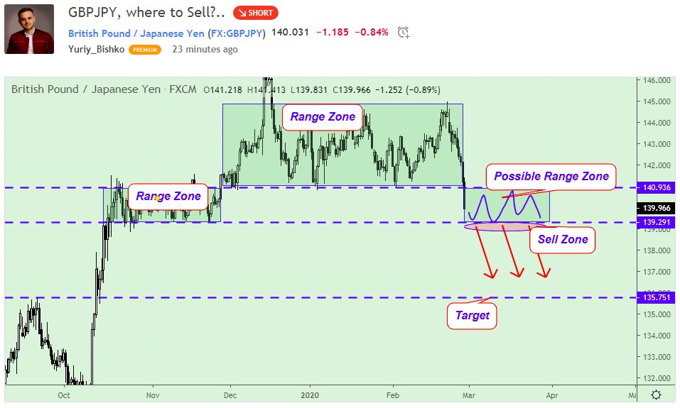 Име:  gbpjpy.jpg
Разглеждания: 47
Размер:  98,3 КБ