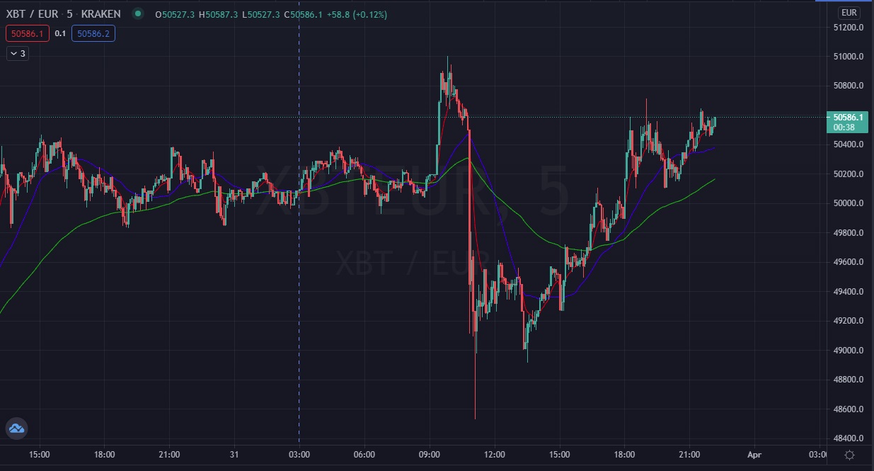 Име:  BTCUSD_2021_03_31.jpg
Разглеждания: 125
Размер:  137,6 КБ