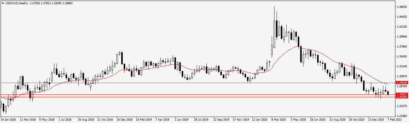 Име:  USDCADWeekly.png
Разглеждания: 44
Размер:  27,6 КБ