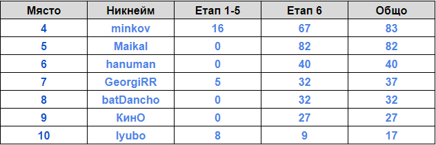 Име:  4-10.png
Разглеждания: 298
Размер:  10,5 КБ