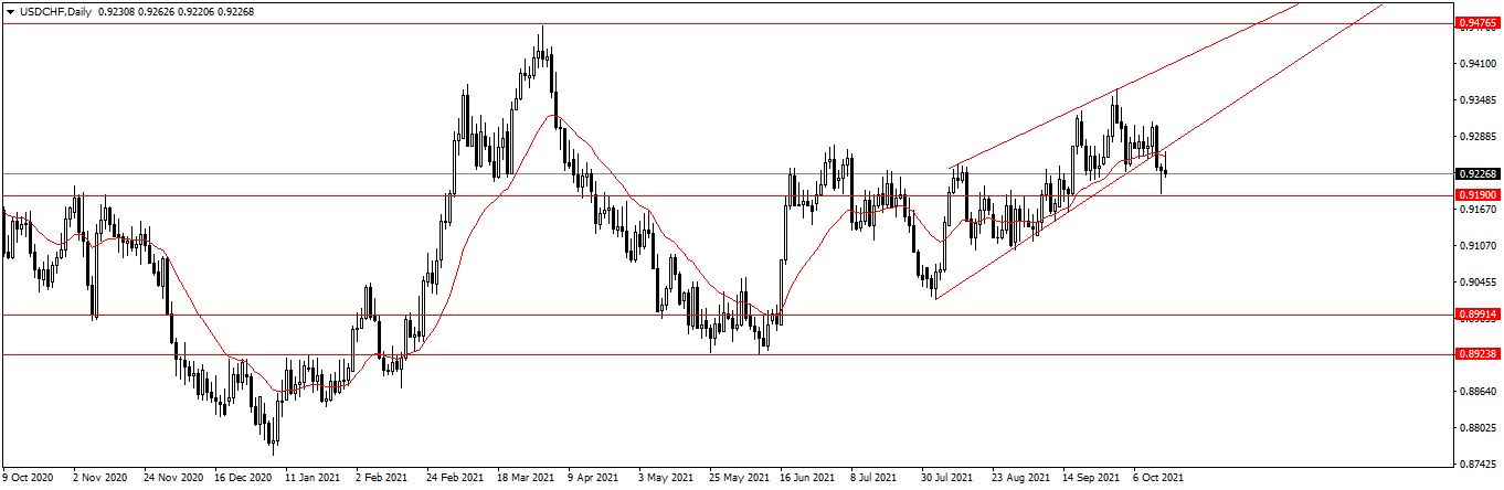 Име:  USDCHFDaily.png
Разглеждания: 51
Размер:  35,4 КБ