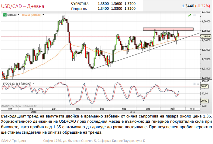 Име:  usdcsd.png
Разглеждания: 1366
Размер:  202,9 КБ