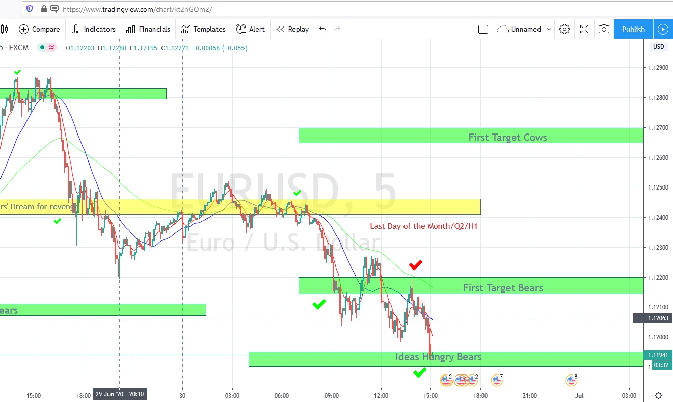 Име:  2020_06_30_Eur-USD_Proc_2.jpg
Разглеждания: 4120
Размер:  222,9 КБ