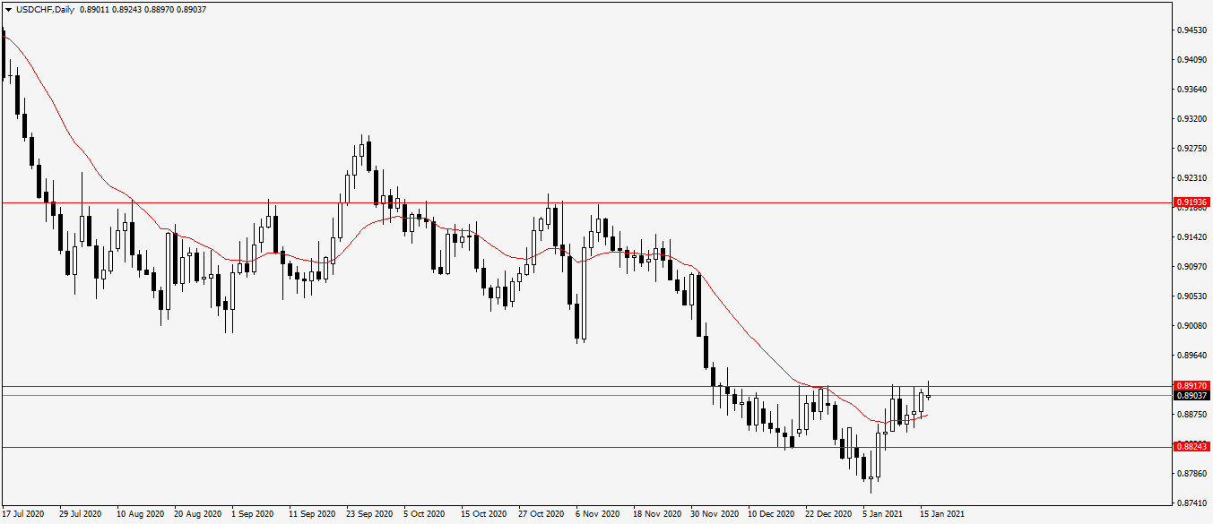 Име:  USDCHFDaily.png
Разглеждания: 86
Размер:  33,9 КБ