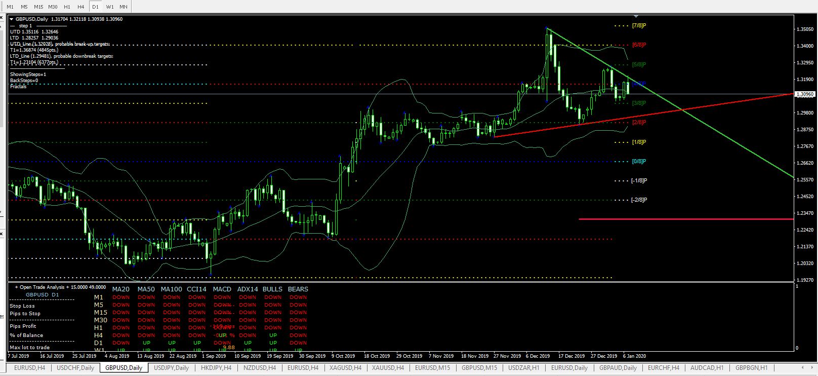 Име:  GBP USD Day.JPG
Разглеждания: 68
Размер:  193,0 КБ