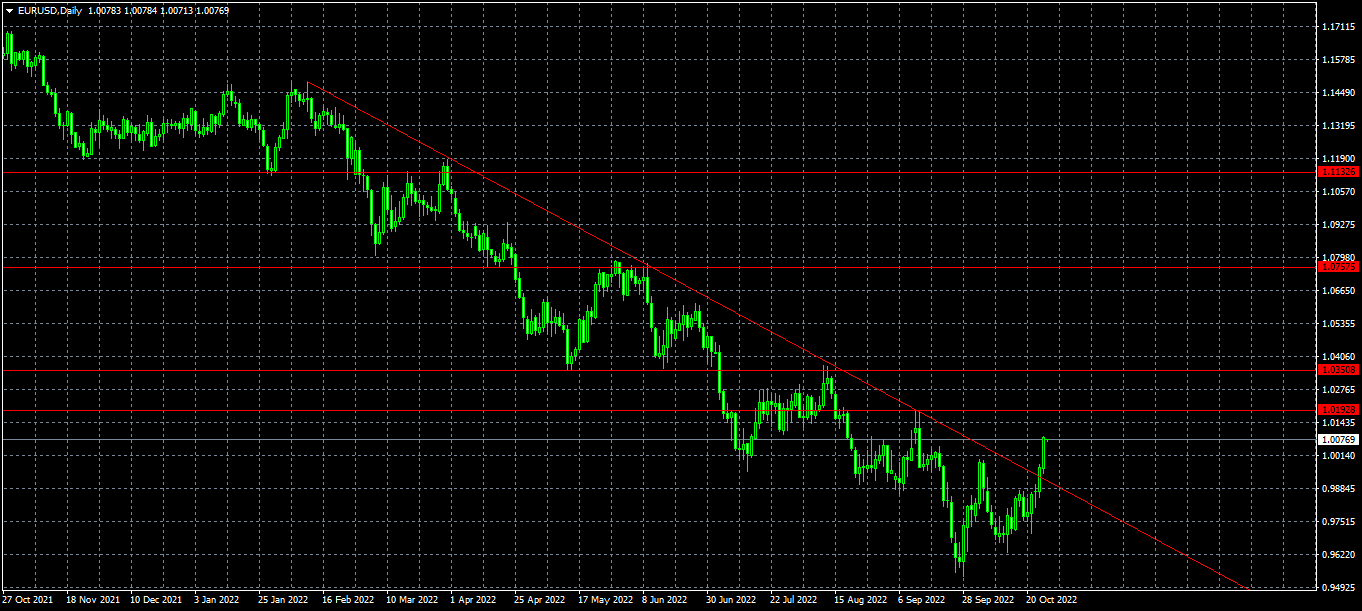 Име:  eurusd-d1-raw-trading-ltd.png
Разглеждания: 1463
Размер:  49,9 КБ