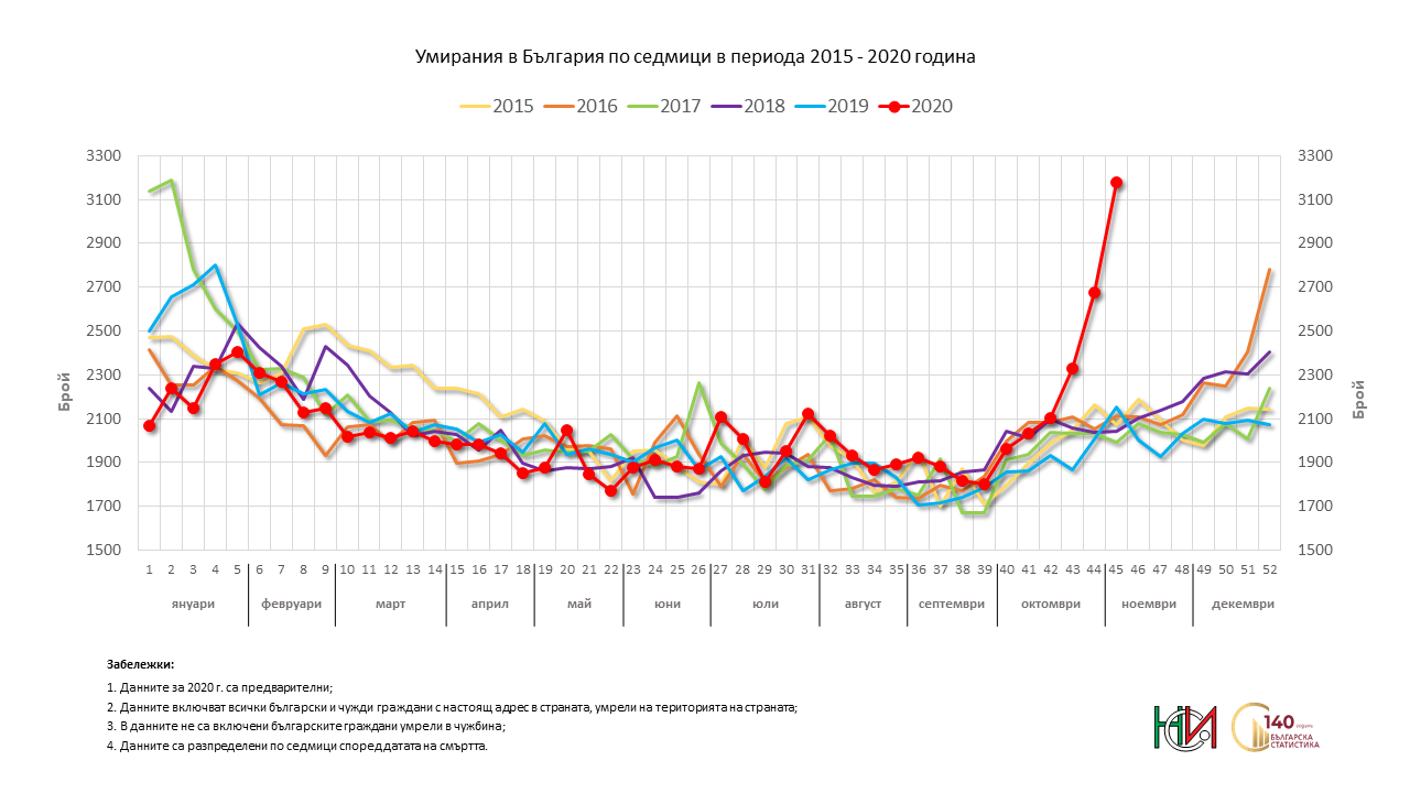 Име:  D_W1-45_2015_2020_W45_bul.png
Разглеждания: 90
Размер:  171,8 КБ