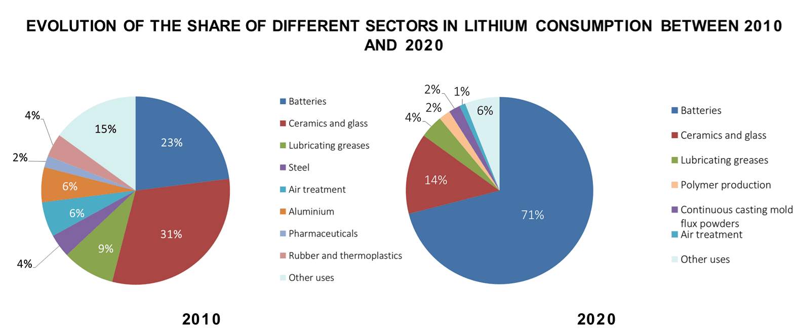 Име:  Graph1_Lithium.png
Разглеждания: 61
Размер:  163,3 КБ