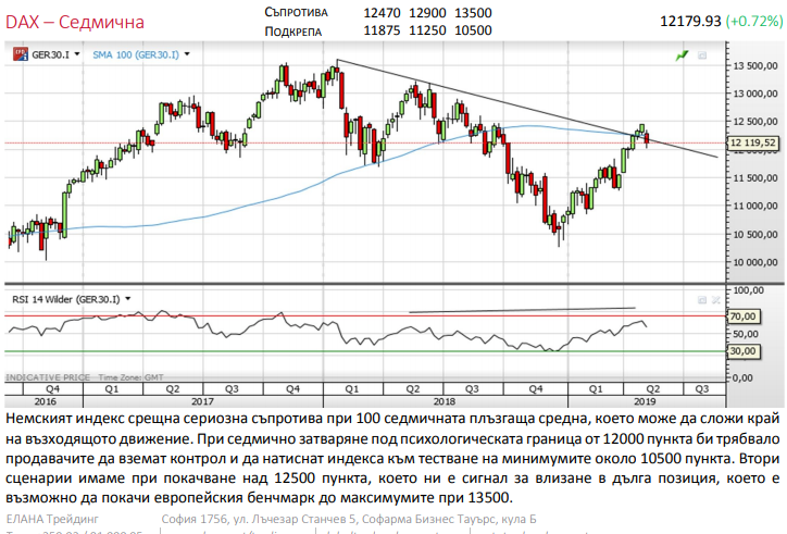 Име:  dax.png
Разглеждания: 105
Размер:  208,8 КБ