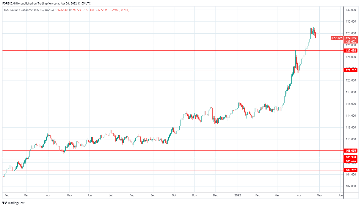 Име:  USDJPY_2022-04-26_09-05-09.png
Разглеждания: 1368
Размер:  114,7 КБ