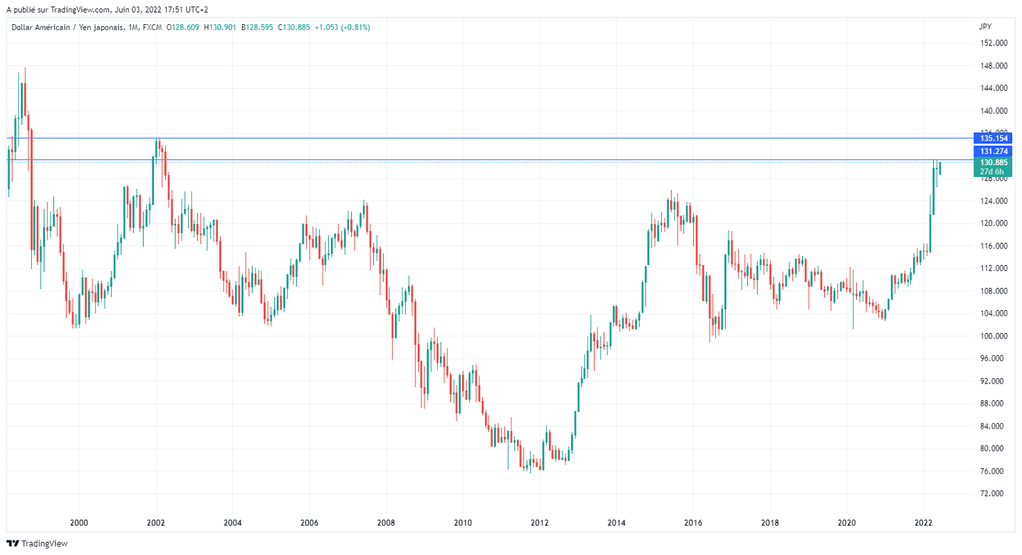 Име:  USDJPY_2022-06-03_11-51-06.png
Разглеждания: 71
Размер:  122,8 КБ