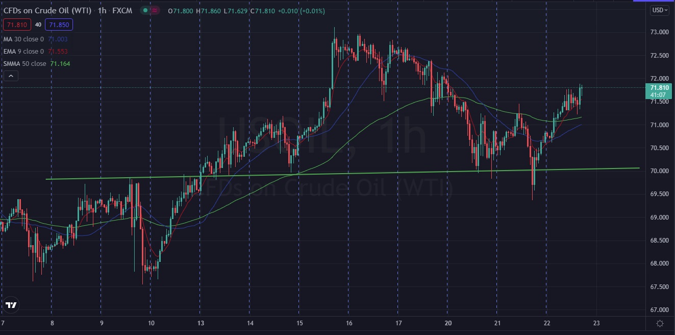 Име:  Oil_Usd_2021_09_22_Pre_Data.jpg
Разглеждания: 393
Размер:  175,6 КБ