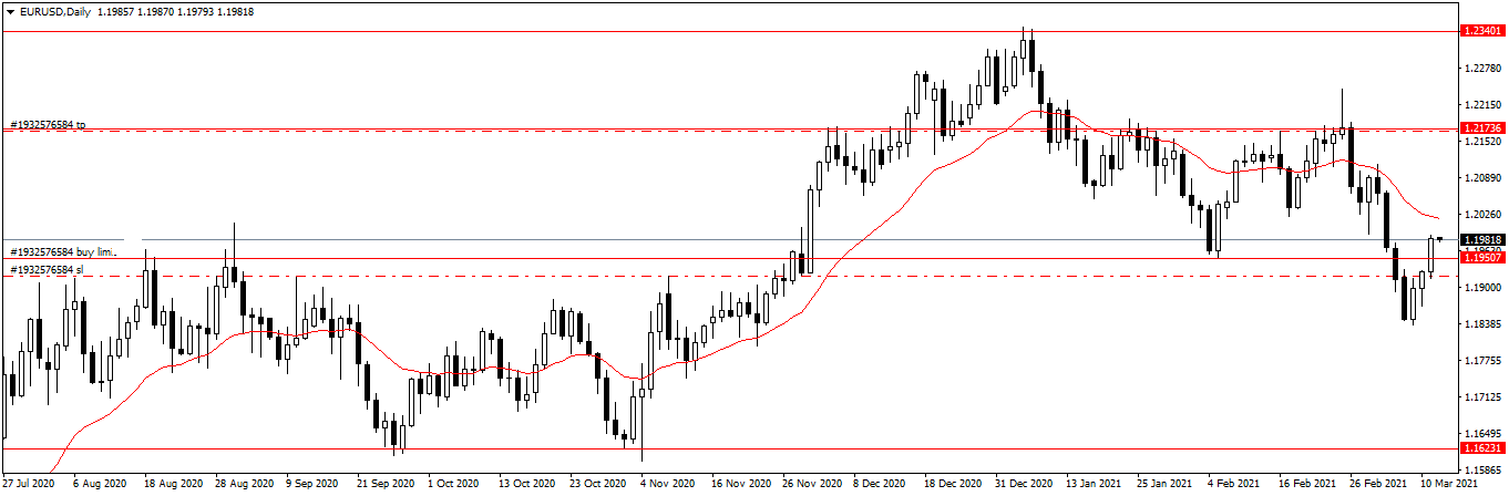 Име:  EURUSDDaily.png
Разглеждания: 144
Размер:  22,8 КБ