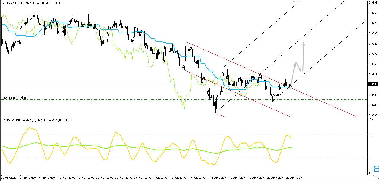 Име:  usdchf.png
Разглеждания: 115
Размер:  40,9 КБ