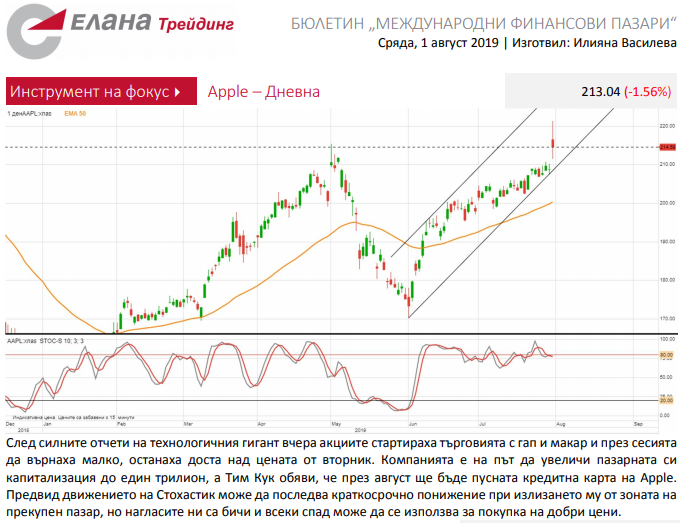 Име:  appl.png
Разглеждания: 64
Размер:  184,0 КБ