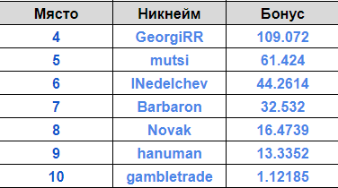 Име:  4-10.png
Разглеждания: 145
Размер:  11,4 КБ