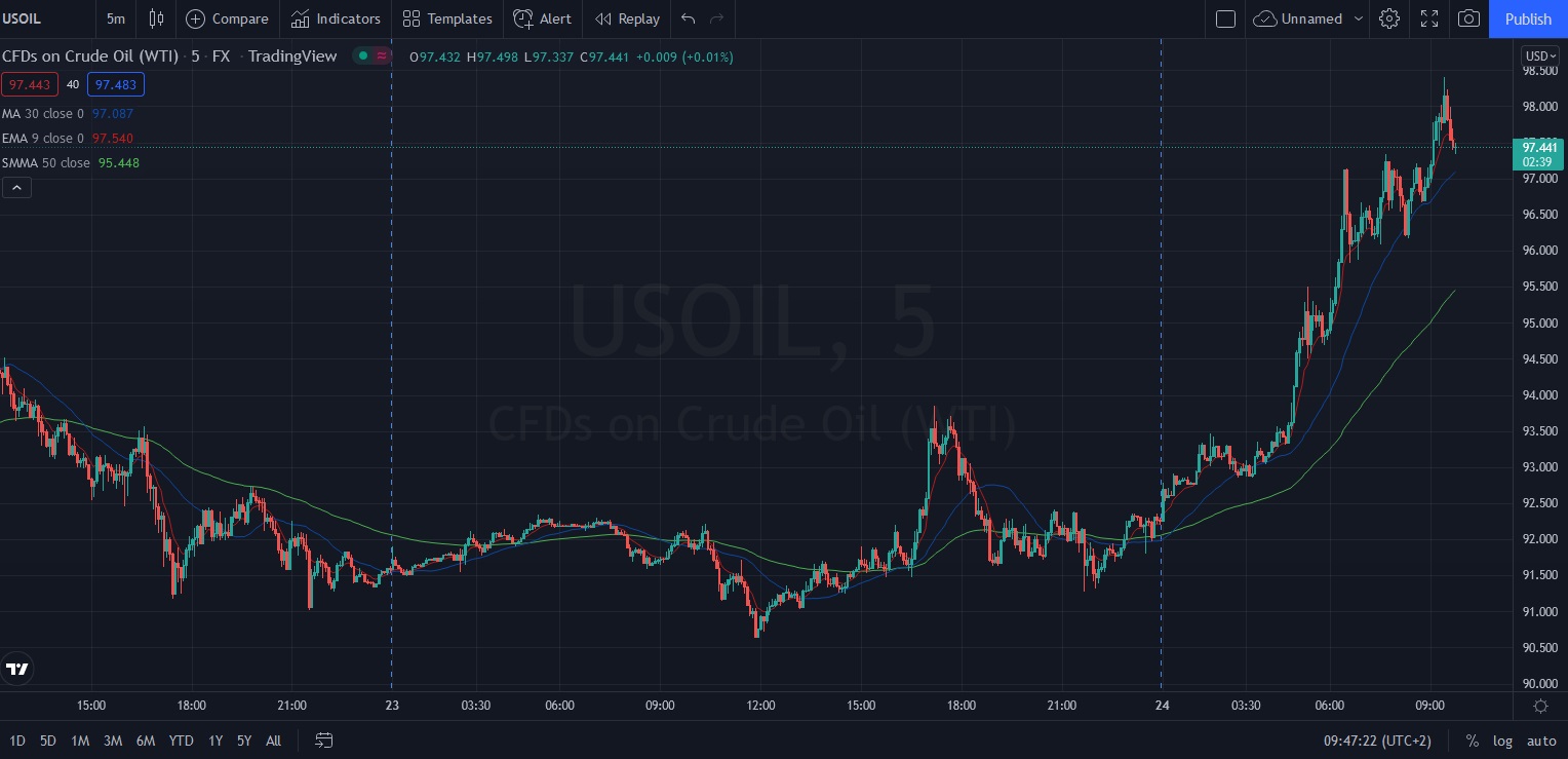 Име:  2022_02_24_Oil-USD_War.jpg
Разглеждания: 2920
Размер:  191,5 КБ