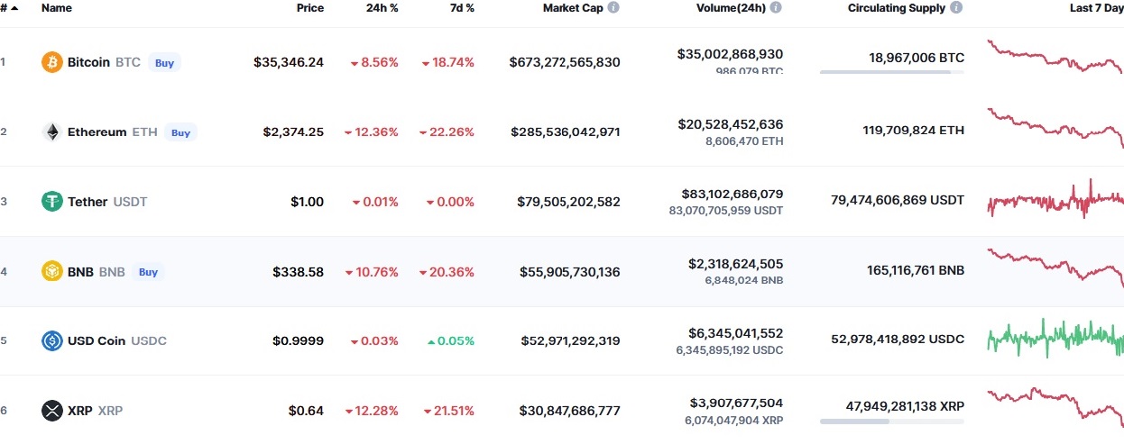 Име:  2022_02_24_Coinmarketcap_War.jpg
Разглеждания: 85
Размер:  120,5 КБ