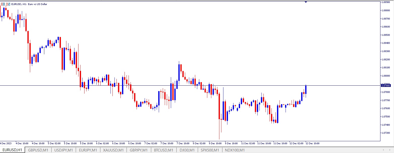 Име:  eurusd.jpg
Разглеждания: 54
Размер:  130,4 КБ