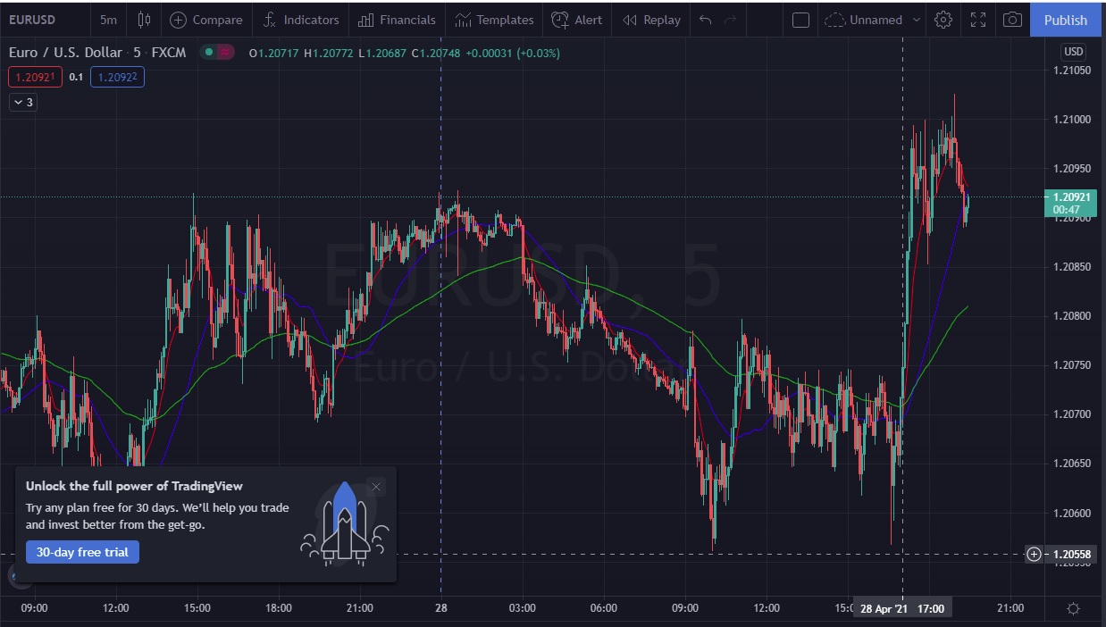 Име:  EUR_Usd_2021_04_28_Pre_FOMC.jpg
Разглеждания: 706
Размер:  183,9 КБ