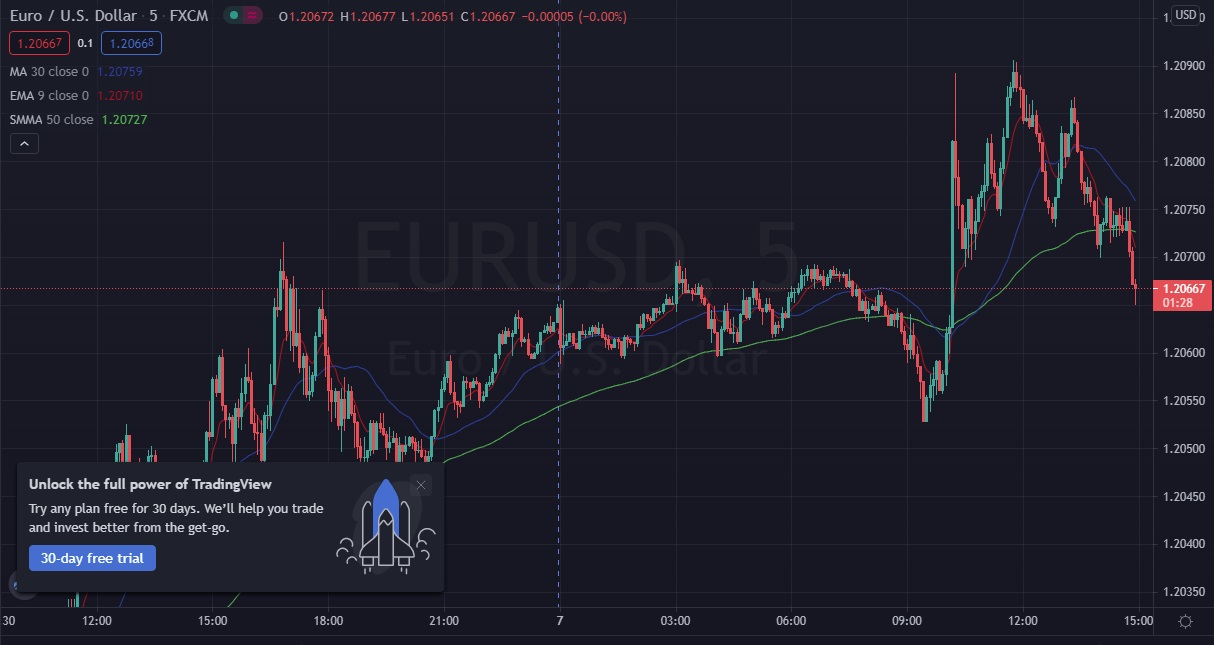 Име:  EUR_Usd_2021_05_07_1_Pre_NFP.jpg
Разглеждания: 158
Размер:  144,4 КБ