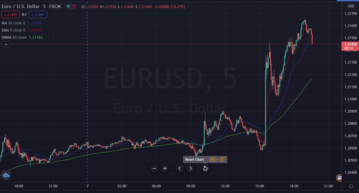 Име:  EUR_Usd_2021_05_07_Post_NFP.jpg
Разглеждания: 99
Размер:  132,2 КБ