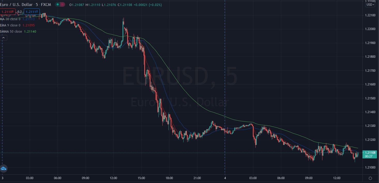 Име:  2021_06_04_Eur-USD_Pre_NFP.jpg
Разглеждания: 90
Размер:  151,4 КБ