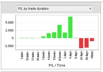 Име:  PLbyTradeDuration.JPG
Разглеждания: 117
Размер:  22,0 КБ