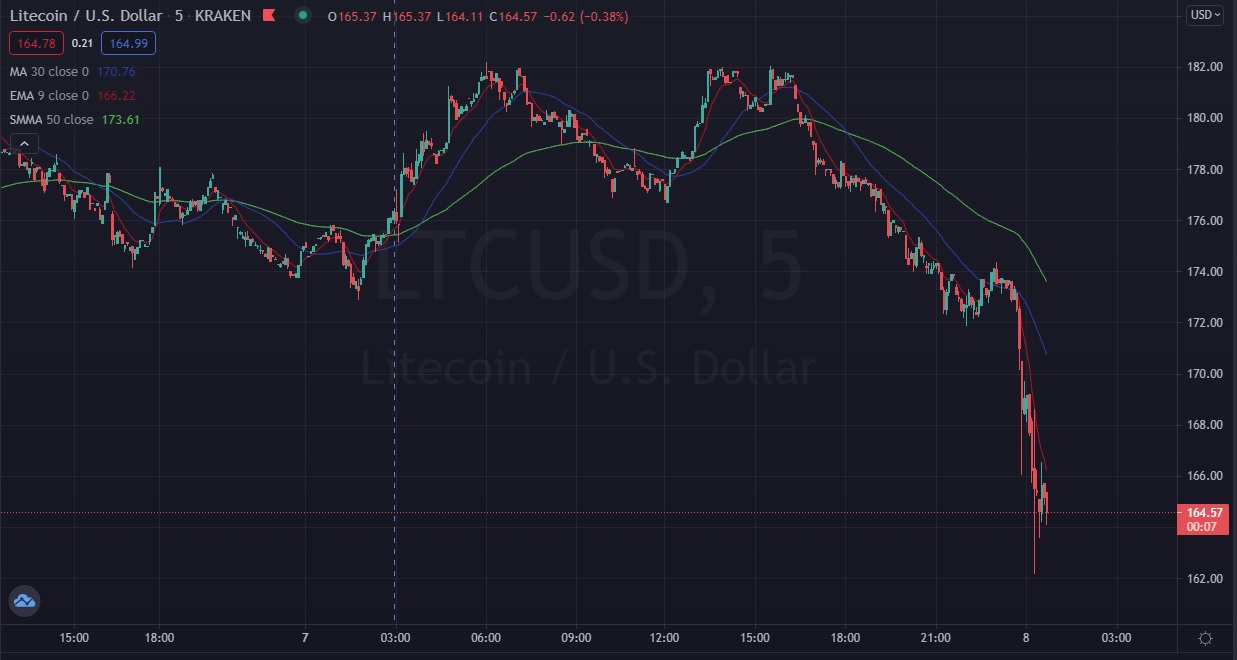 Име:  LTCUSD_2021_06_08-20_down.jpg
Разглеждания: 1793
Размер:  125,0 КБ