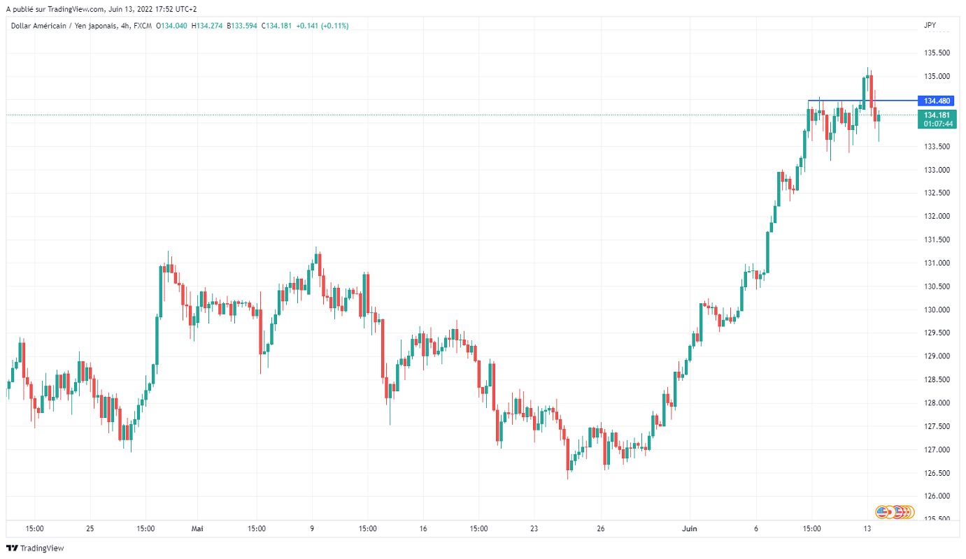 Име:  USDJPY_2022-06-13_11-52-17.png
Разглеждания: 67
Размер:  119,8 КБ