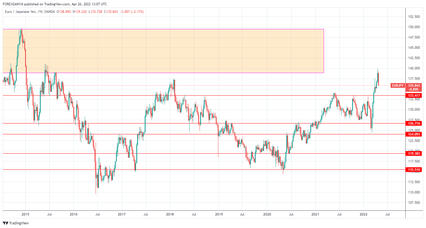 Име:  EURJPY_2022-04-26_09-07-16.png
Разглеждания: 118
Размер:  157,2 КБ