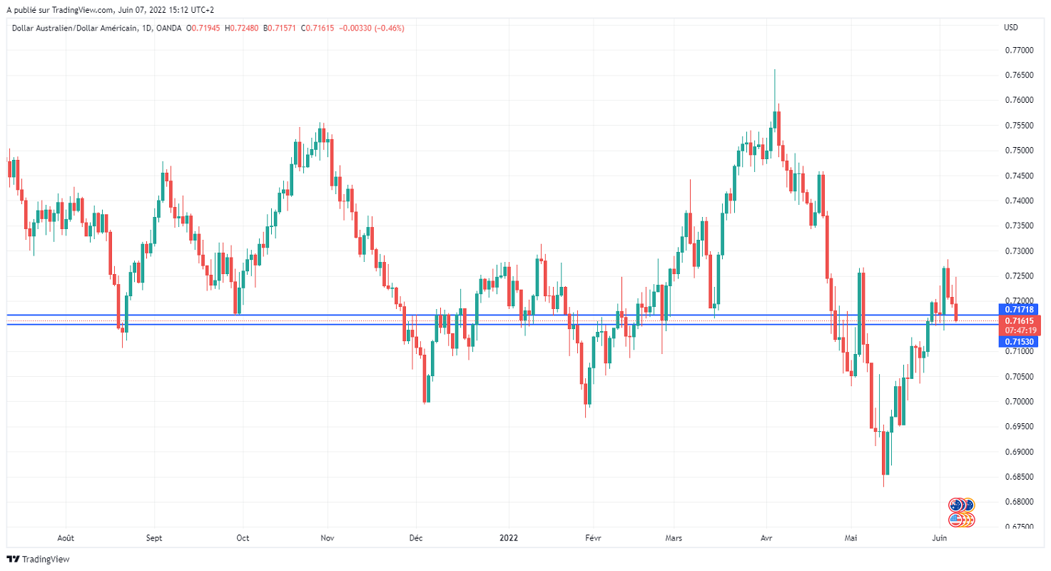 Име:  AUDUSD_2022-06-07_09-12-42.png
Разглеждания: 67
Размер:  137,0 КБ