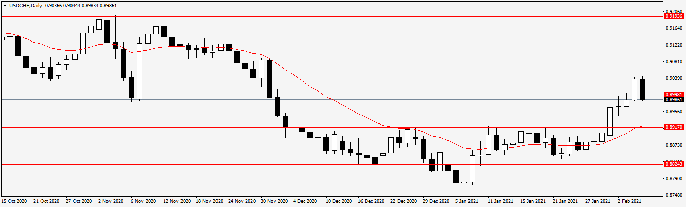 Име:  USDCHFDaily.png
Разглеждания: 58
Размер:  24,2 КБ