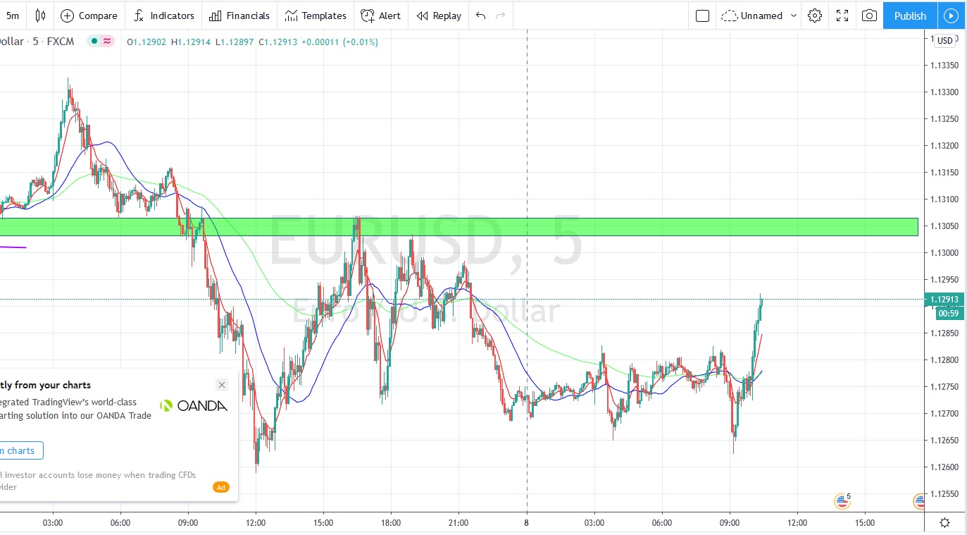 Име:  2020_07_08_Eur-USD.jpg
Разглеждания: 395
Размер:  220,1 КБ