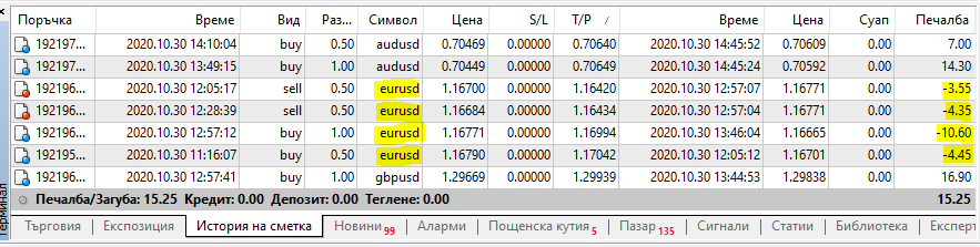 Име:  eur-usd_qak-boi.PNG
Разглеждания: 74
Размер:  30,3 КБ