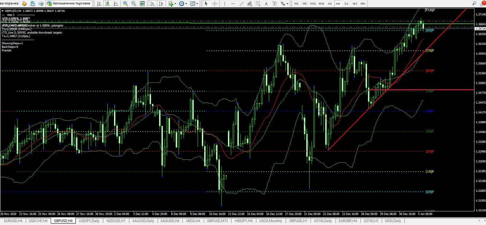 Име:  GBP USD 4 jan.JPG
Разглеждания: 163
Размер:  207,5 КБ