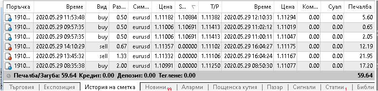 Име:  total daily profit from forex 60 $.PNG
Разглеждания: 73
Размер:  19,7 КБ