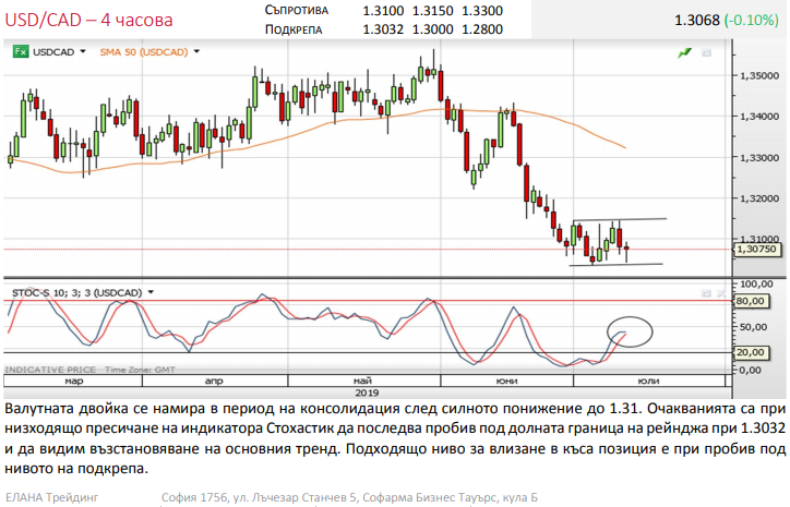 Име:  usdcad.png
Разглеждания: 133
Размер:  193,2 КБ