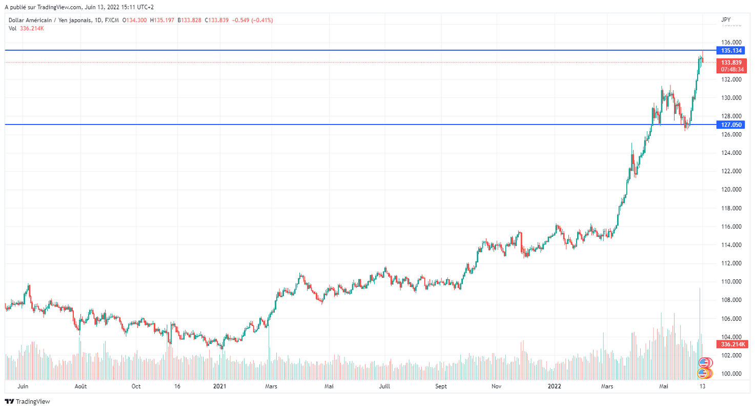 Име:  USDJPY_2022-06-13_09-11-27.png
Разглеждания: 44
Размер:  161,6 КБ