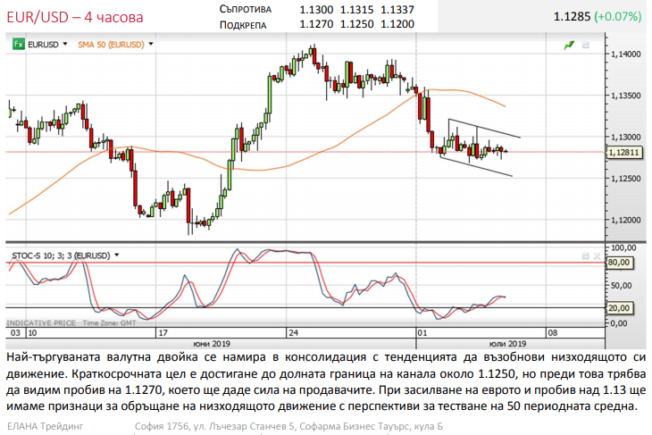 Име:  eurusd.png
Разглеждания: 62
Размер:  202,5 КБ