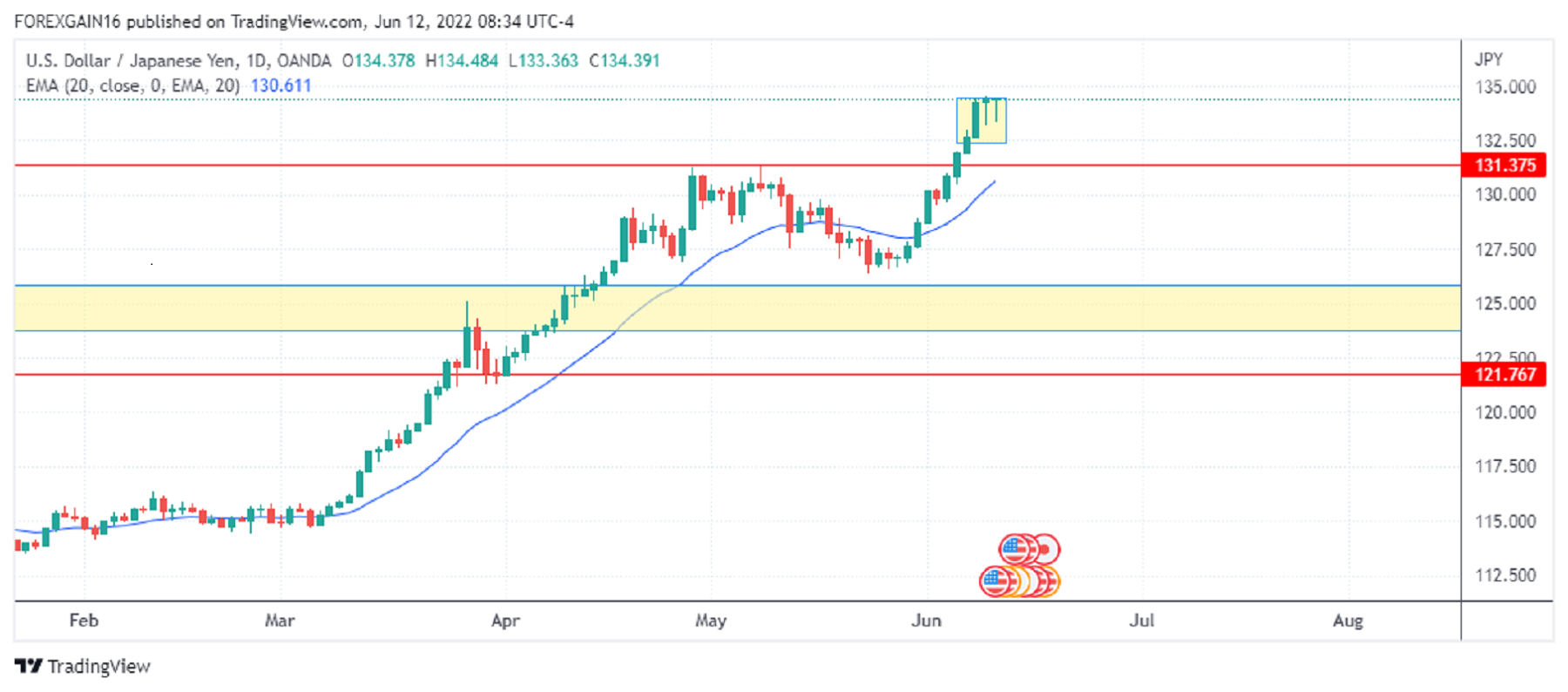 Име:  USDJPY_2022-06-12_08-34-47.png
Разглеждания: 2274
Размер:  329,0 КБ