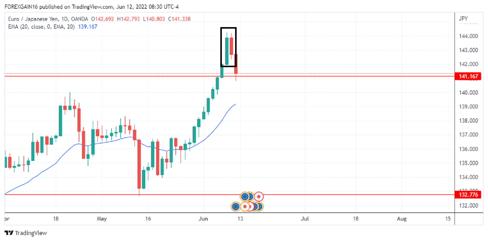 Име:  EURJPY_2022-06-12_08-30-01.png
Разглеждания: 60
Размер:  185,7 КБ