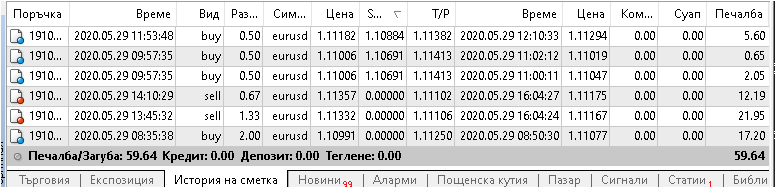 Име:  total daily profit from forex 60 $.PNG
Разглеждания: 72
Размер:  19,7 КБ